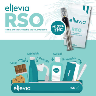 (Hyb) Ellevia RSO